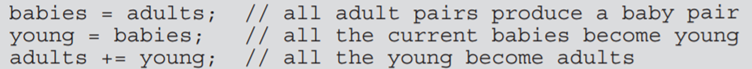 In the grow() method of the RabbitColony class (Section 3.8), the adults variable is updated first,...-2