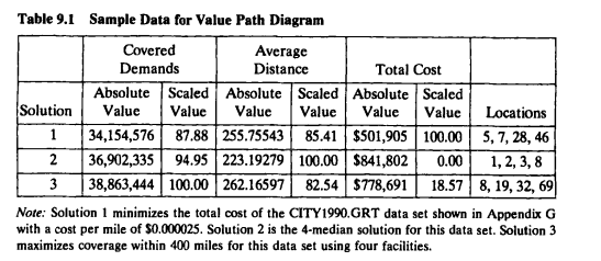 In discussing the value path diagrams (Figures 9.3 and 9.4), we denned two methods of scaling the...-1