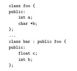 What happens to the implementation of a class if we redefine a data member? For example, suppose we...