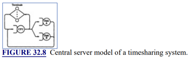 For the system of Exercise 33.6, which device would be the bottleneck if a. the CPU is replaced by...