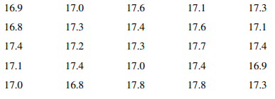 The 100 annual Wolfer sunspot numbers from 1770 to 1869 follow. (For an interesting analysis and...-4