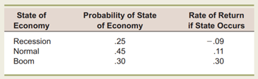 Calculating Expected Return Based on the following information, calculate the expected return....-2