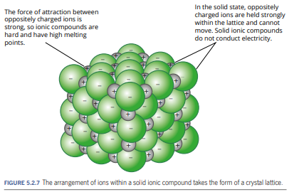 Sodium chloride does not conduct electricity in the solid state, but does when molten (liquid). a...