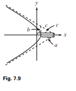 Consider an “anti-gravitational” potential (or more mundanely, the electrostatic potential between...