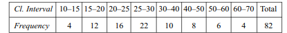 Find out the range of the following data: Calculate the quartile deviation and its coefficient from...-2