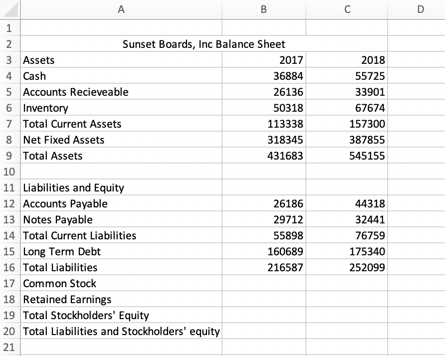 Mini Case Cash Flows and Financial Statements at Sunset Boards,Inc. 1. Prepare Income Statement for...-3