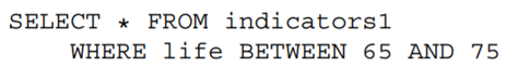 When using Boolean operators in SQL, what happens if you forget to capitalize them? Try it, e.g., on...-2