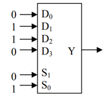 For the active-low output decoder shown to the right, fill in the values for the outputs through ....-5