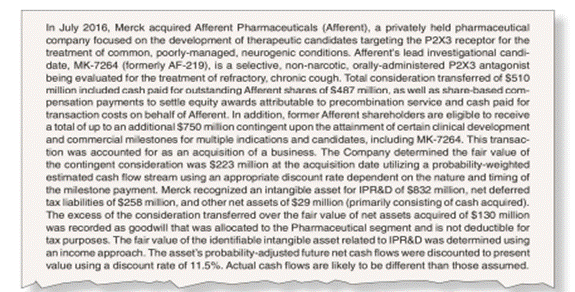 Valuation of acquired assets and assumed liabilities The following excerpt is from Note 3 of Merck...