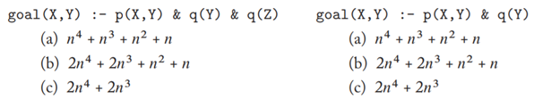 For each of the queries shown below, select the expression that captures the worst case complexity...-2