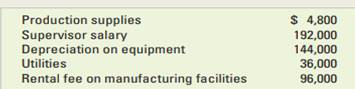 Jasti Manufacturing Company produced 1,000 units of inventory in January 2011. It expects to produce...