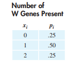 Genetics. A pink-flowering plant is of genotype RW. If two such plants are crossed, we obtain a red...