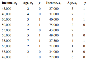 A study was performed to investigate new automobile purchases. A sample of 20 families was selected....