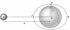 Let h (8) denote the height of the ocean at any point T on the surface, where h ( 𝜃 ) is...