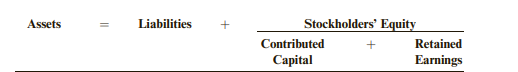 Goal Systems, a business consulting firm, engaged in the following transactions: a. Issued common...