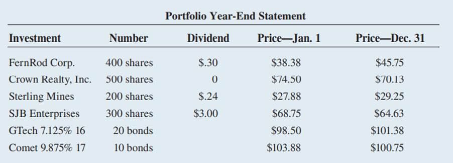 You have received your investment portfolio year-end statement from your broker, Rich Wal dman. All...