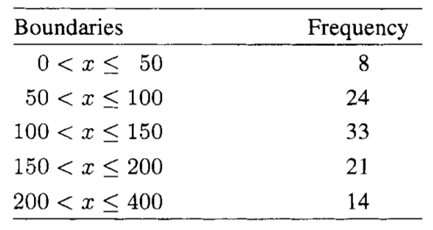 Dutch elm disease is spread by bark beetles that breed in the diseased wood. A sample of 100...