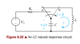 Suppose the inductor and capacitor in the LC oscillator circuit in Fig. 8.22 are not ideal, but...