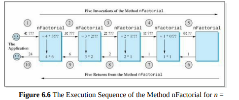 A recursive method is used to calculate 6 4 . The base case is 6 0 . a. What is the first value...