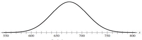 Interpreting Graphs of Normal Distributions The scaled test scores for the New York State Grade 8...