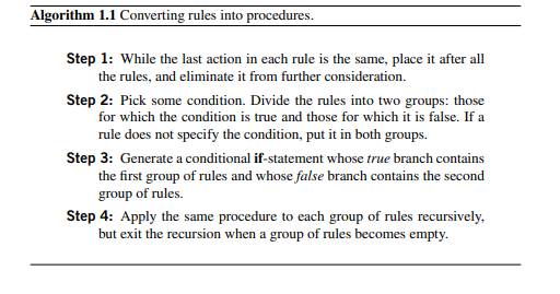 Apply Algorithm 1.1 to the set of rules on page 10 again, this time picking the other condition...