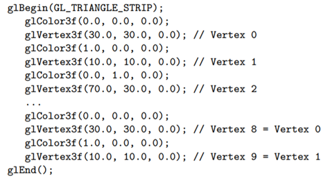 Run squareAnnulus1.cpp. A screenshot is seen in Figure 3.1(a). Press the space bar to see the...-1