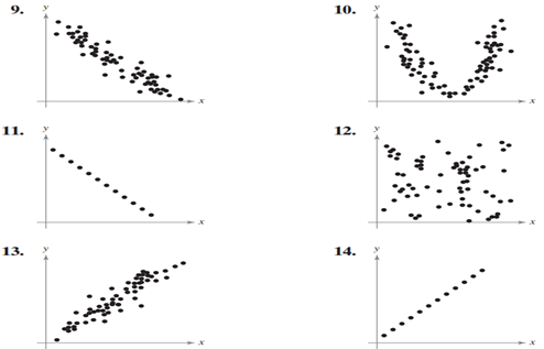 Graphical Analysis In Exercises 9–14, determine whether there is a perfect positive linear...