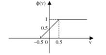 The limiting values of the algebraic sigmoid function are 1 and ? 1. Show that the derivative of ? v...-3