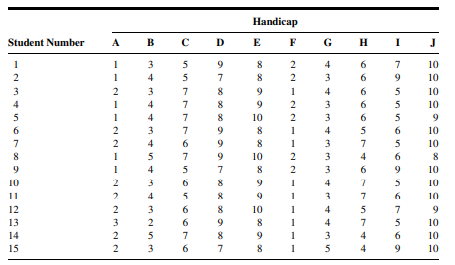 Q1 Gold et al. (A-1) studied the effectiveness on smoking cessation of bupropion SR, a nicotine...-127