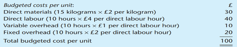 Calculation of the main cost variances The following information has been extracted from the records...-1