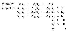 Use the standard form of duality to obtain the dual of the following problem. Also verify the...-1