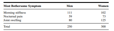 Q1 Gold et al. (A-1) studied the effectiveness on smoking cessation of bupropion SR, a nicotine...-110