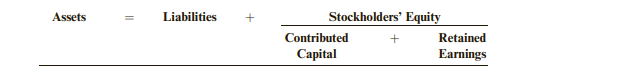 The accountant for Compton Inc. has collected the following information: a. Compton purchased a...