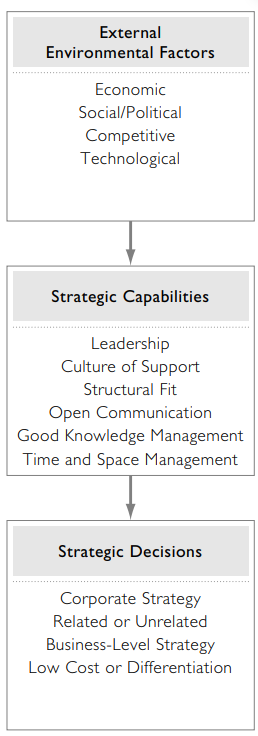 Earlier in the text (Chapter 2), we discussed measuring performance using financial data....