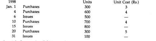 Adarsh Company purchased and issued the materials in the following order: Ascertain the quantity of...