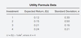 On the basis of the utility formula above, which investment would you select if you were risk averse...