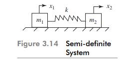 Figure 3.13 shows a coupled pendulum. Derive the equations of motion for the system. For the system...-2