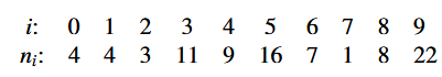 A certain processor has a microinstruction format containing 10 separate control fields C 0: C 9....