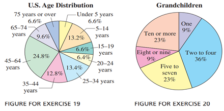 U.S. Age Distribution The estimated percent distribution of the U.S. population for 2020 is shown in...