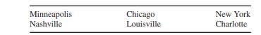 Find normalized contiguity matrix for the table of U.S. cities: Make assumption that only...