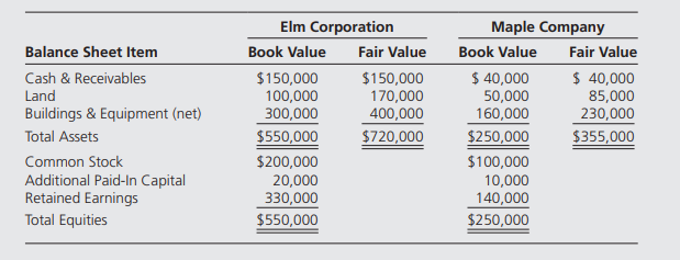 Elm Corporation and Maple Company have announced terms of an exchange agreement under which Elm will...