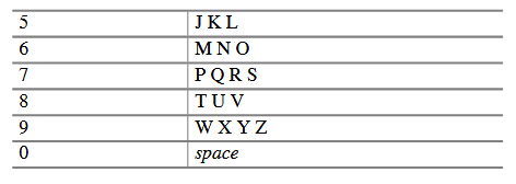 On some basic cell phones, text messages can be sent using the numeric keypad. Because each key has...-2