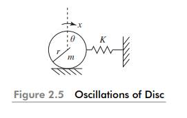 Figure 2.5 shows a system where both translational and rotational oscillations occur. Find the...-1