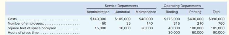 The Ferre Publishing Company has three service departments and two operating departments. Selected...