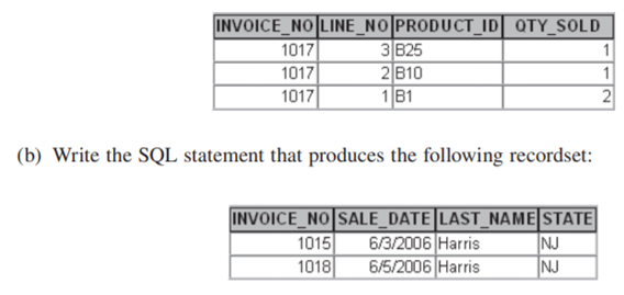 Bikes-R-US maintains a database of products sold to customers, and the invoices for those sales are...-3