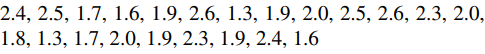 The impurity level (in ppm) is routinely measured in an intermediate chemical product. The following...-1