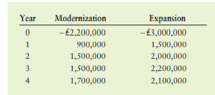 Integrative: Conflicting Rankings Bright Tiles Limited (BTL) has been expanding very rapidly in...