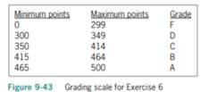 In this exercise, you code an application that displays a grade based on the number of points...