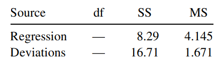 When the age y of a grazing animal is unknown, it can be estimated from the extent of tooth wear x1...-2