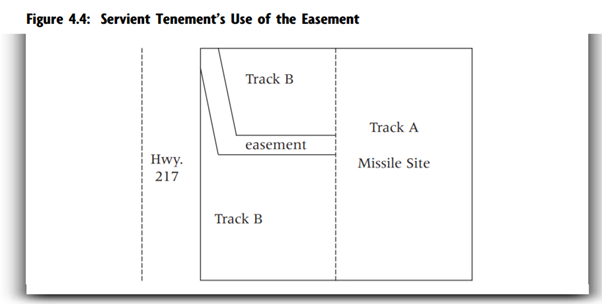 In Wilkoske v. Warren, an easement cut a servient estate in two, making access to the north and...